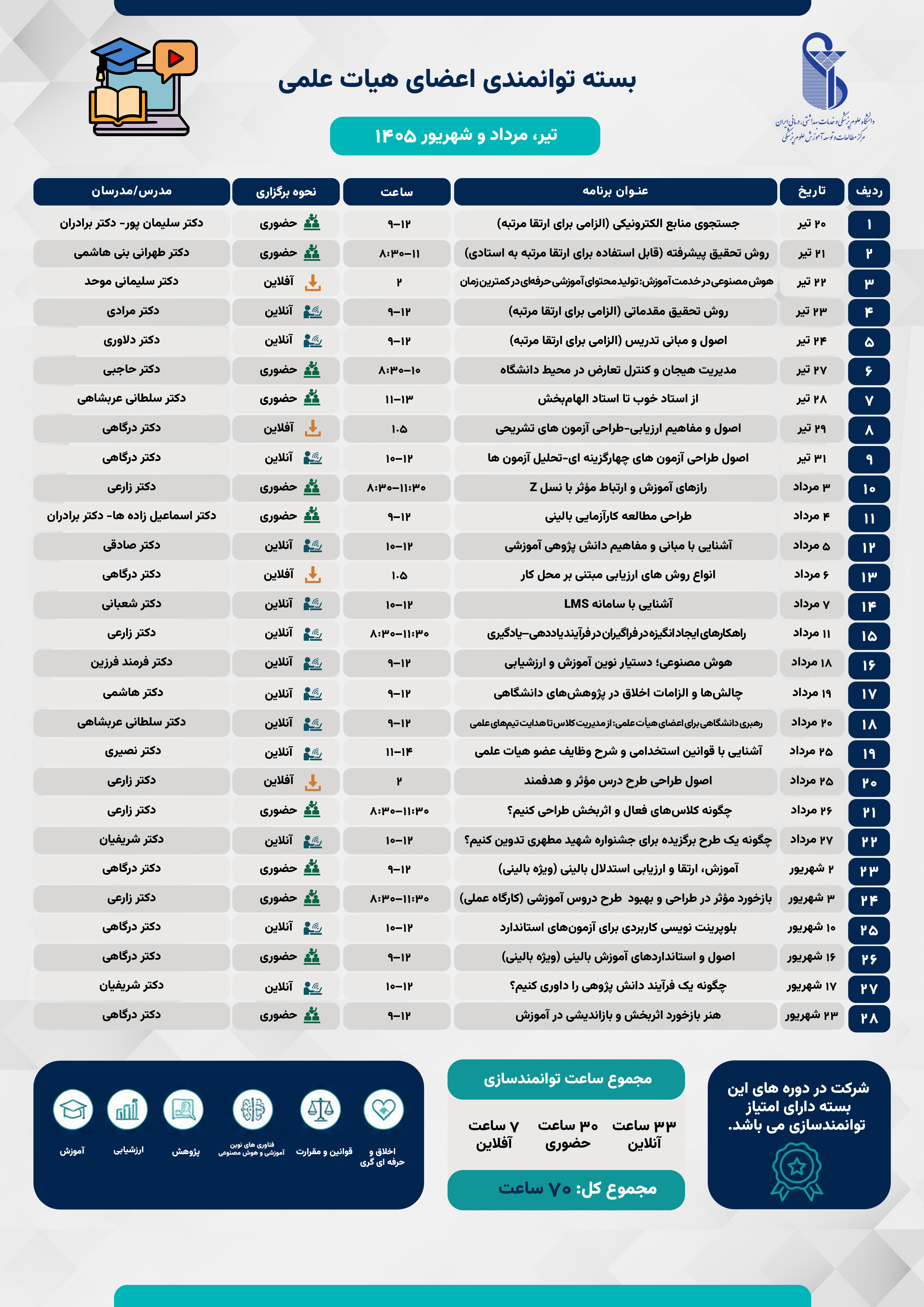 قابل توجه اعضای محترم هیئت علمی - تغییر تاریخ برگزاری وبینار آموزشی راهکارهای ایجاد انگیزه در فراگیران در فرایند یاددهی-یادگیری
